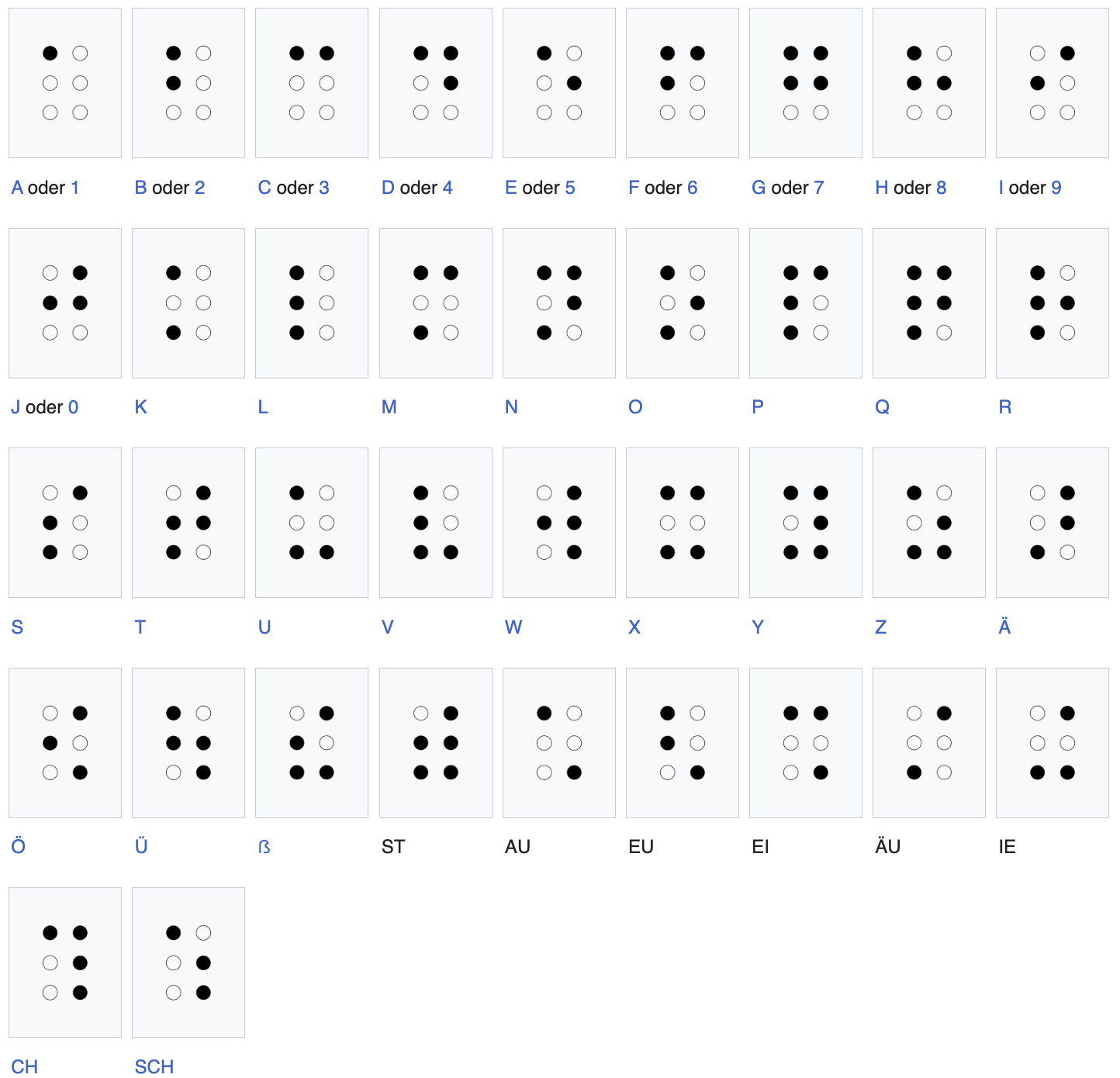 Deutsches Braille-Alphabet