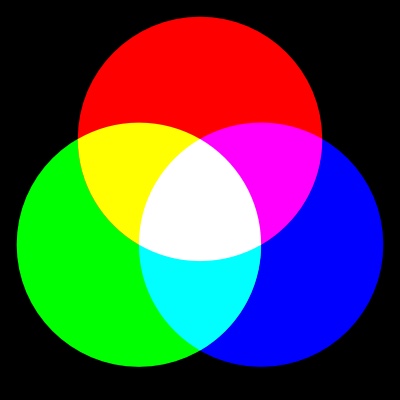 additives Farbmodell