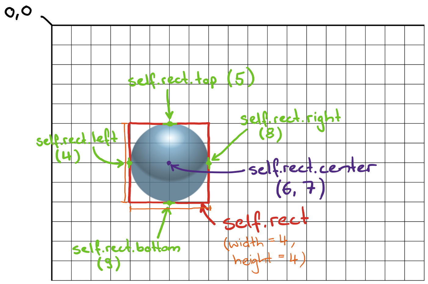 Zur Erinnerung: das Rechteck rund um den Ball (Dimensionen nur exemplarisch)